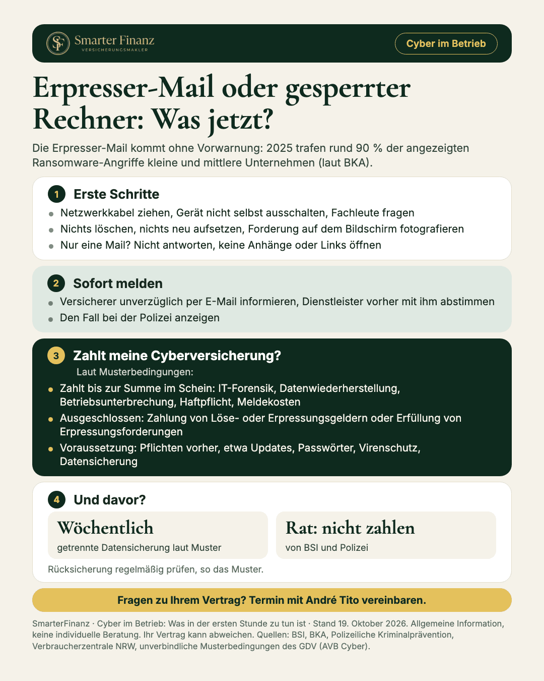 Karte zum Cyberangriff im Betrieb mit vier Kästen: Erste Schritte, Sofort melden, Zahlt meine Versicherung? und Und davor? Stand 19. Oktober 2026.